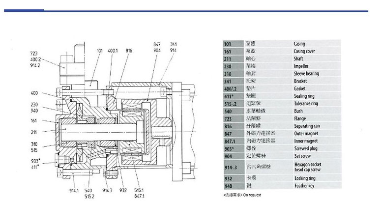 德國SPECK品牌NPY-2251-MK高溫油泵,高效率離心泵,節能,_02 德國SPECK品牌NPY-2251-MK高溫油泵,高效率離心泵,節能,_02.jpg