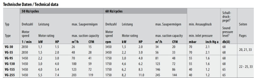 SPECK真空泵VG130-60_02